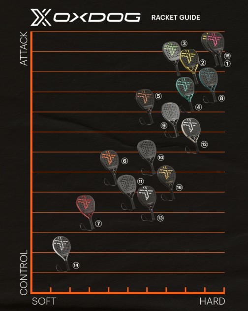 Lining Racket Chart Tear Racket guide | Globall Sport AS